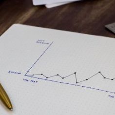 Calculating ROI for Villas for Sale in Berawa